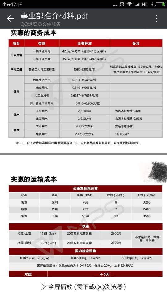 工业地出售