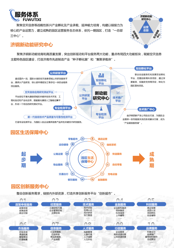 济钢空天信息产业园5